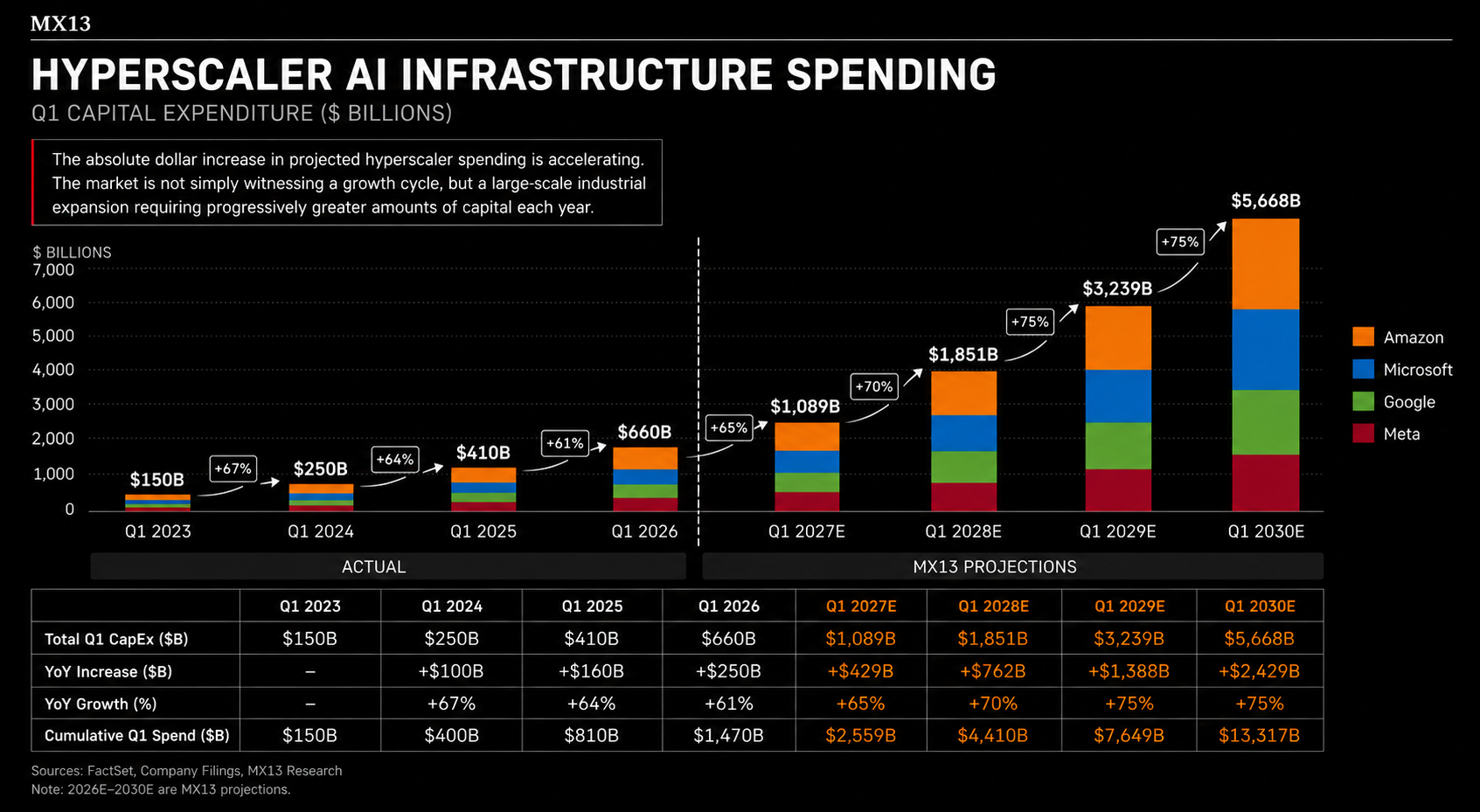 AI buildout infrastructure context