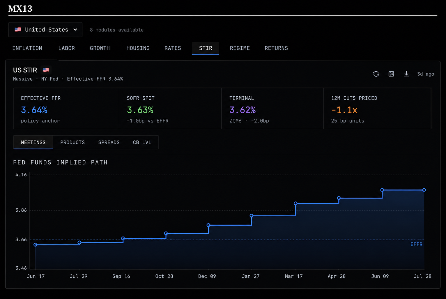 Rates as the AI infrastructure constraint