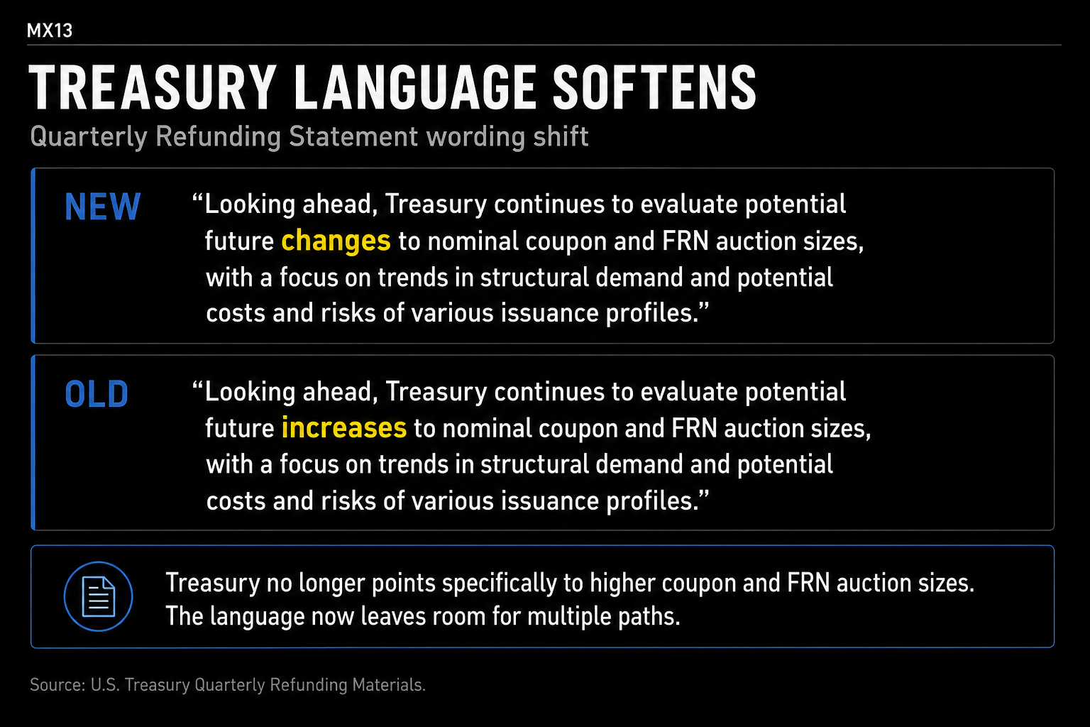 Treasury language softens